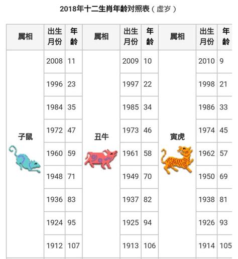 12生肖馬|十二生肖｜2023年齡對照表、生肖年份、起源、性